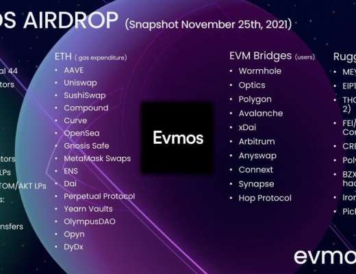 金色观察|连接EVM和Cosmos两大生态系统 一文读懂EVMOS