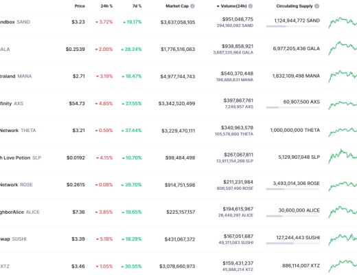 金色Web3.0日报 | 乌克兰副总理称将推出NFT以支持乌克兰