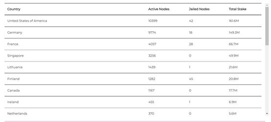 Pocket Network:去中心化的节点双边市场
