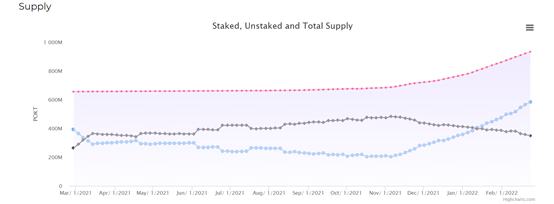 Pocket Network:去中心化的节点双边市场