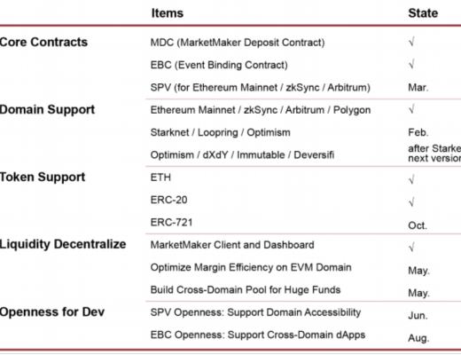 Orbiter:是否会成为桥方案的佼佼者?