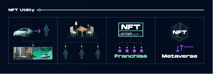 
      读懂Merlin Chain：一键子链+开源引擎 从底层构建元宇宙和NFT的互操作性