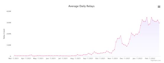 Pocket Network:去中心化的节点双边市场
