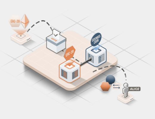 金色观察|连接EVM和Cosmos两大生态系统 一文读懂EVMOS