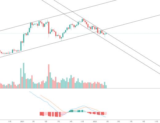 
      金色趋势丨DOT注意逢高减仓