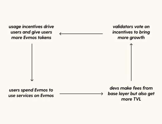 
      金色观察｜连接EVM和Cosmos两大生态系统 一文读懂EVMOS