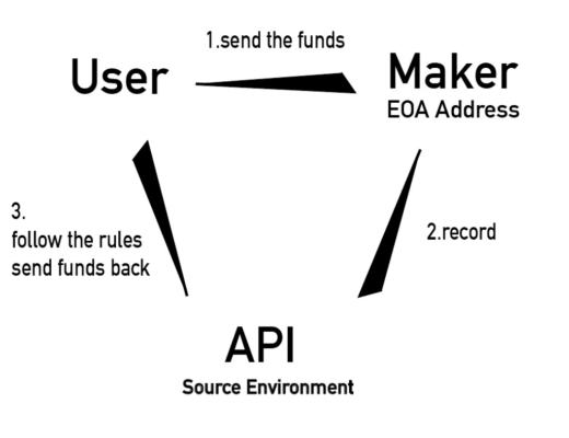 Orbiter:是否会成为桥方案的佼佼者?