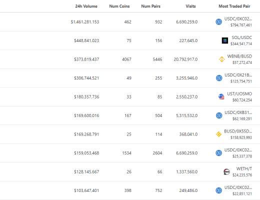 金色Web3.0日报 | 乌克兰副总理称将推出NFT以支持乌克兰