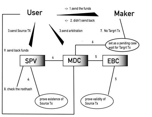 Orbiter:是否会成为桥方案的佼佼者?
