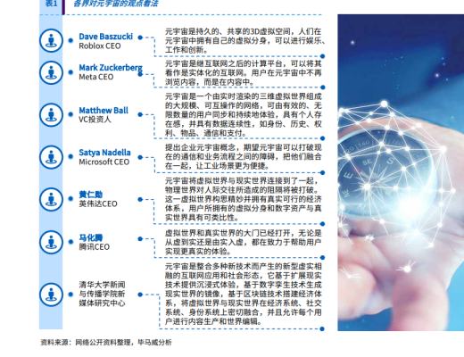 
      毕马威最新元宇宙报告《初探元宇宙》