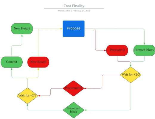 金色观察|连接EVM和Cosmos两大生态系统 一文读懂EVMOS