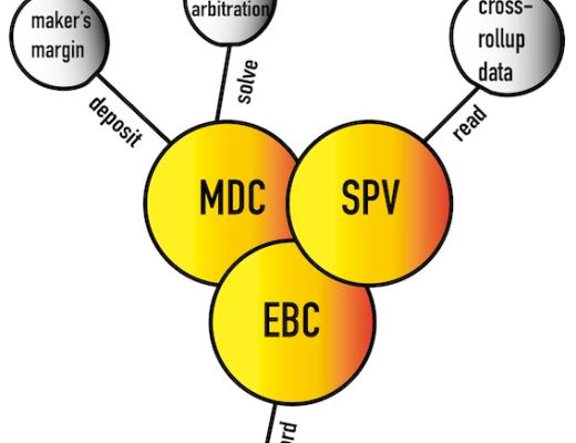 Orbiter:是否会成为桥方案的佼佼者?