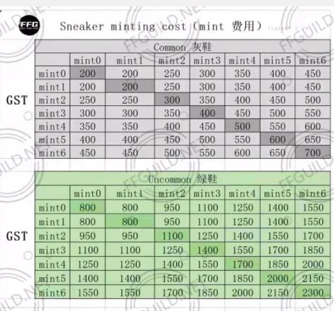 
      深度解读「STEPN」如何引爆链游市场？