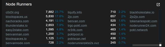 Pocket Network:去中心化的节点双边市场
