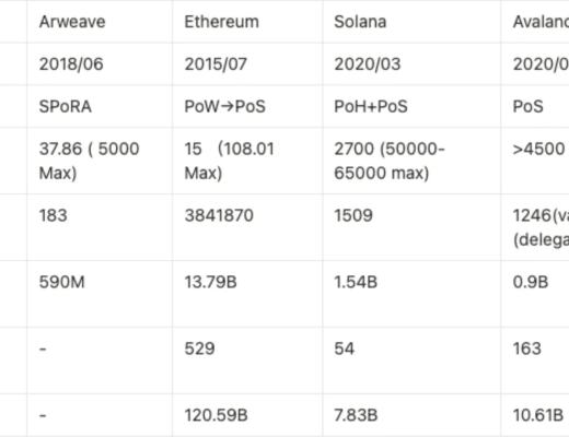 
      Arweave：Web3.0存储破局者