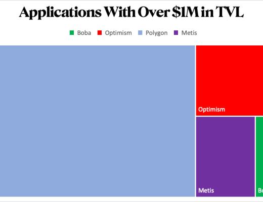 StarkWare准备实现代币化?如果会 它能给L2生态系统带来怎样的影响?