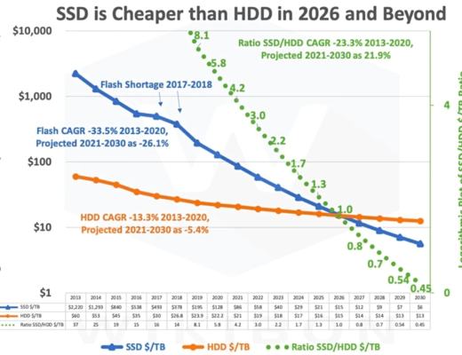 
      Arweave：Web3.0存储破局者