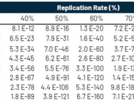 
      Arweave：Web3.0存储破局者