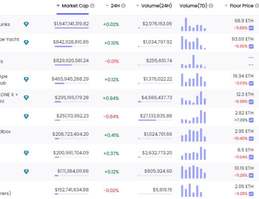 
      金色Web3.0日报 | 周杰伦魔杰电竞申请元宇宙商标