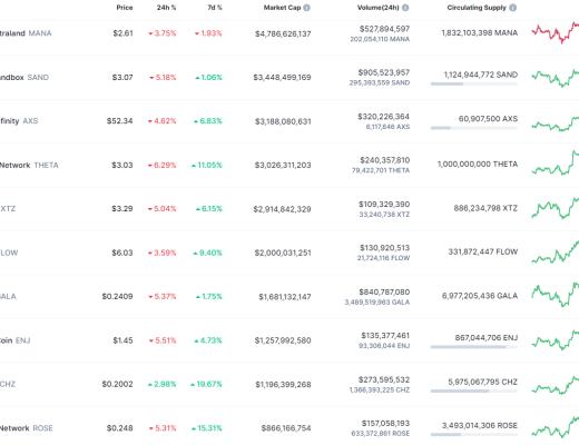 
      金色Web3.0日报 | 周杰伦魔杰电竞申请元宇宙商标