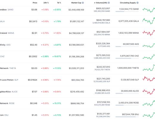 
      金色Web3.0日报 | 周杰伦魔杰电竞申请元宇宙商标