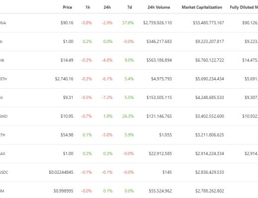 
      金色Web3.0日报 | 周杰伦魔杰电竞申请元宇宙商标