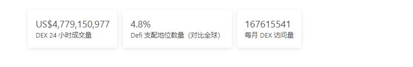 
      金色Web3.0周报 | 以太坊项目加速器Decent Labs将以DAO形式运作