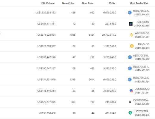 
      金色Web3.0周报 | 以太坊项目加速器Decent Labs将以DAO形式运作