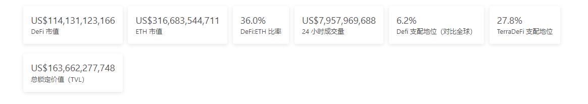 
      金色Web3.0周报 | 以太坊项目加速器Decent Labs将以DAO形式运作