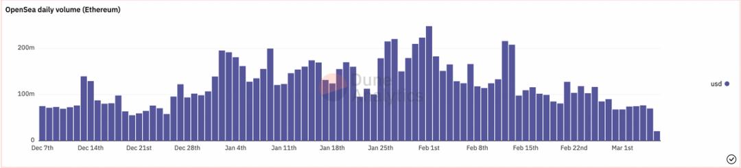 他的小学生系列手绘图制作成NFT居然卖到了5万美元Veefriends 是什么?NFT主要权益:Gary Vaynerchuk的传奇背景为什么会创建VeeFriends NFT系列?VeeFriends的优势VeeFriends的劣势影响者和名人NFT的未来(个人影响力货币化)