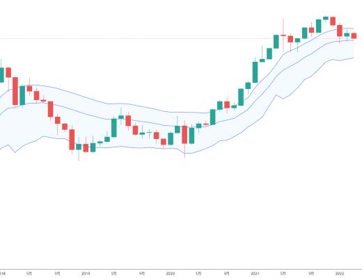 金色趋势丨ETH三角收敛 酝酿变盘