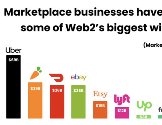 
      Braintrust ：去中心化的Boss直聘 Web3 融入现实的典范