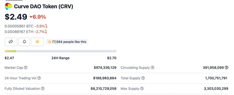 投资必备:如何评估项目的代币供应量?