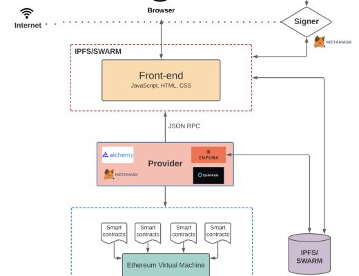 
      金色观察｜infura制裁特定地区用户 以太坊去中心化了吗一、事件缘由
