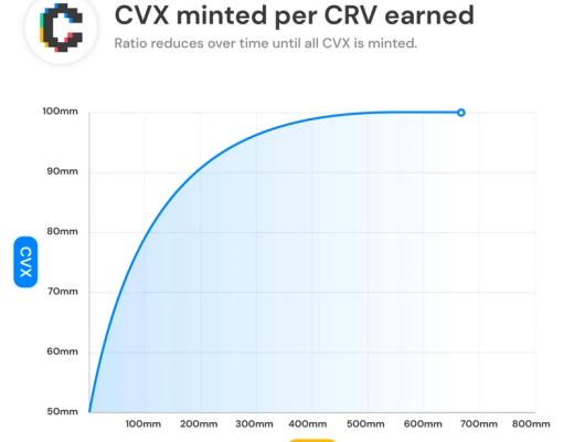 投资必备:如何评估项目的代币供应量?