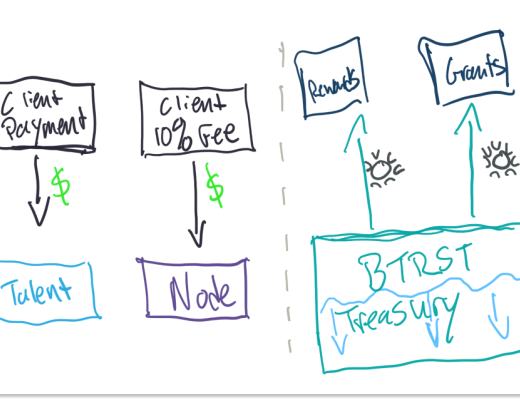 
      Braintrust ：去中心化的Boss直聘 Web3 融入现实的典范