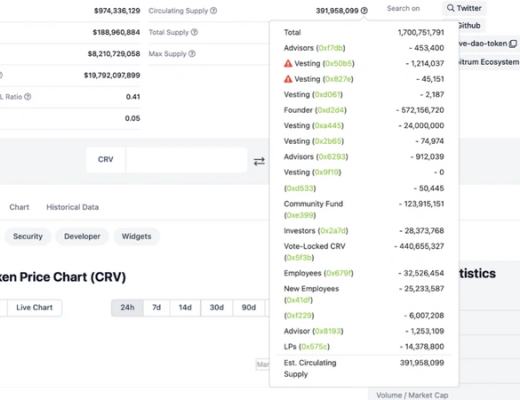 投资必备:如何评估项目的代币供应量?