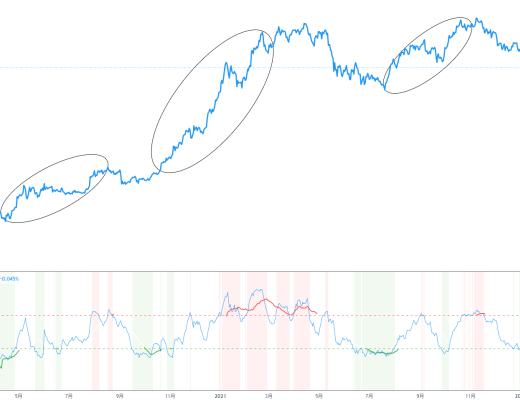 
      金色趋势丨BTC仍有大区间震荡筑底的可能？
