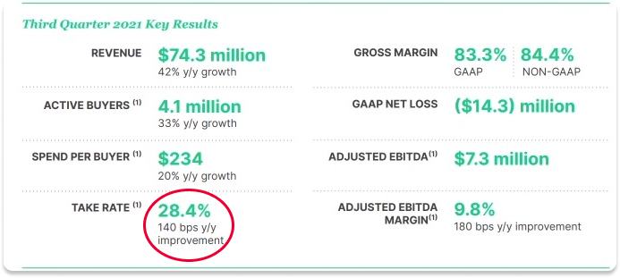 
      Braintrust ：去中心化的Boss直聘 Web3 融入现实的典范