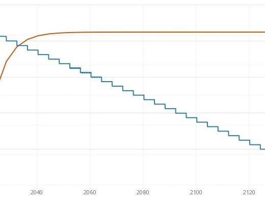 投资必备:如何评估项目的代币供应量?