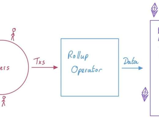 
      从第一原理理解Rollup经济学