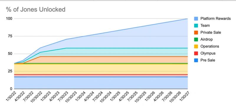 投资必备:如何评估项目的代币供应量?