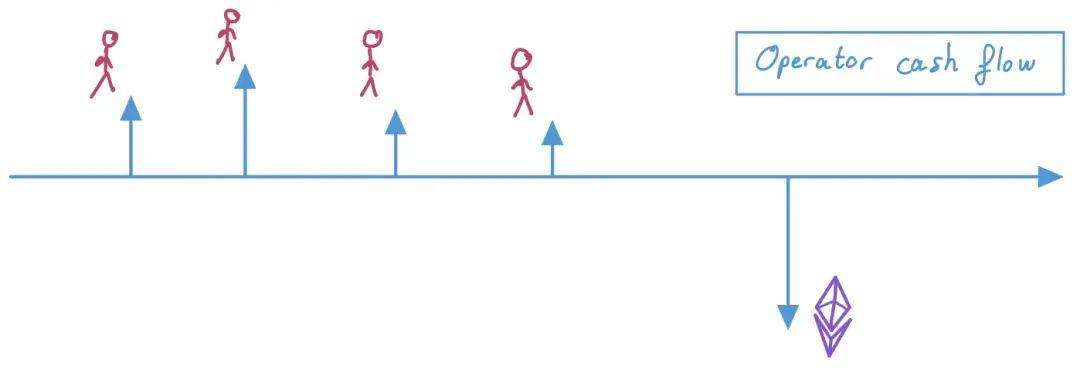 
      从第一原理理解Rollup经济学