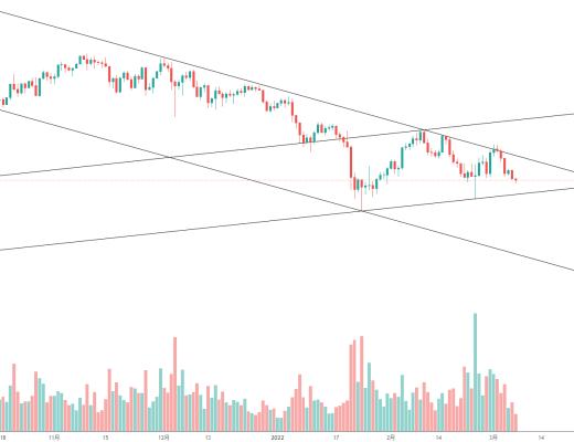 金色趋势丨ETH三角收敛 酝酿变盘