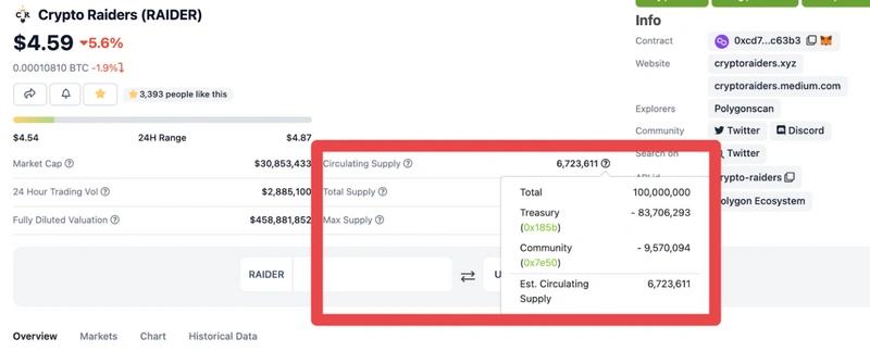 投资必备:如何评估项目的代币供应量?