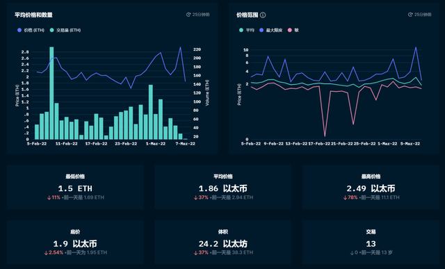 
      爆火的女性NFT项目你了解哪些？