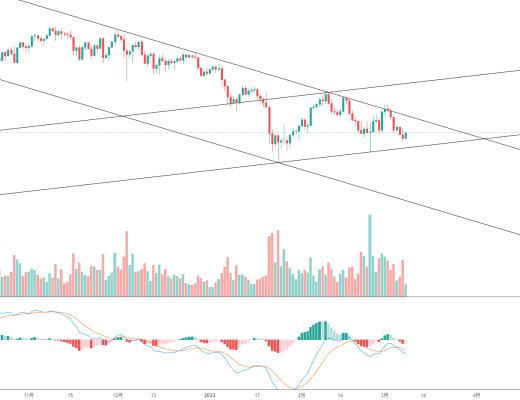 
      金色趋势丨ETH后续反弹注意上方月线压制
