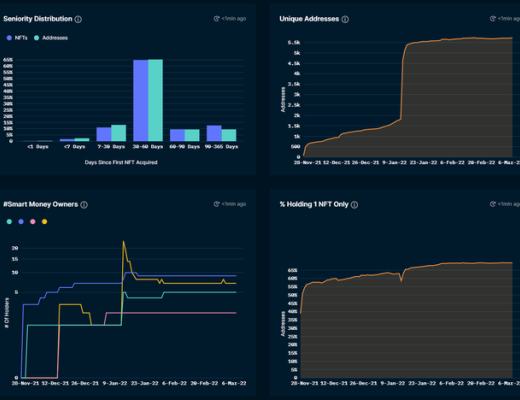 
      爆火的女性NFT项目你了解哪些？