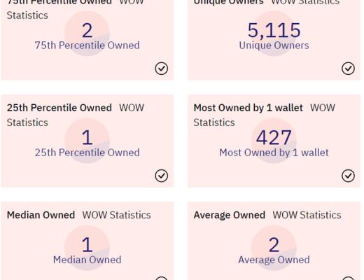 
      爆火的女性NFT项目你了解哪些？