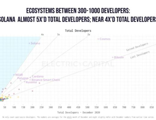 金色观察 | Messari研究员:深入分析Near协议